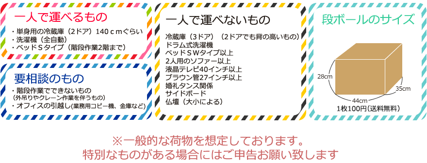 単身は、「お電話でのお見積もり」をおすすめしております。